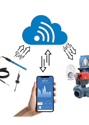 Zwembad automatisering bedienen via smartphone app