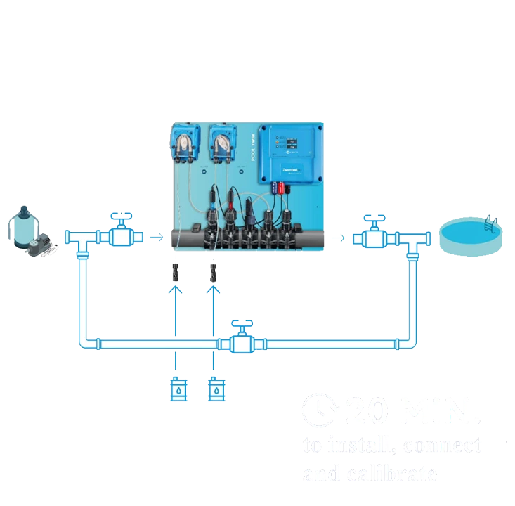 Wifi zwembad waterbehandeling met smartphone bediening